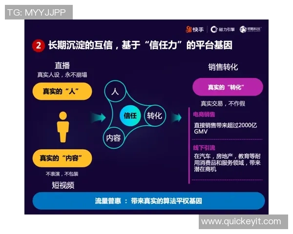 直播时代的崛起:如何通过创新内容吸引用户并打造高效互动平台 直播时代的崛起:如何通过创新内容吸引用户并打造高效互动平台